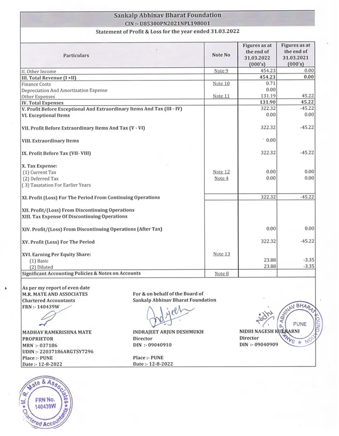Audit Report 2021-22-1