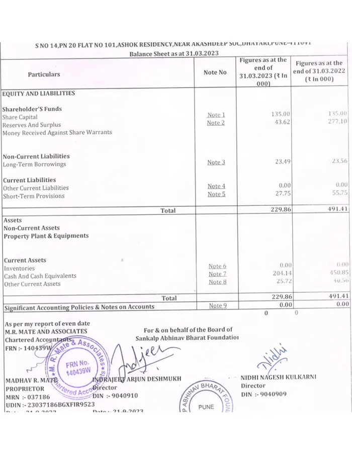 Audit Report 2022-23
