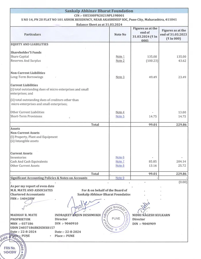 Audit Report 2023-24